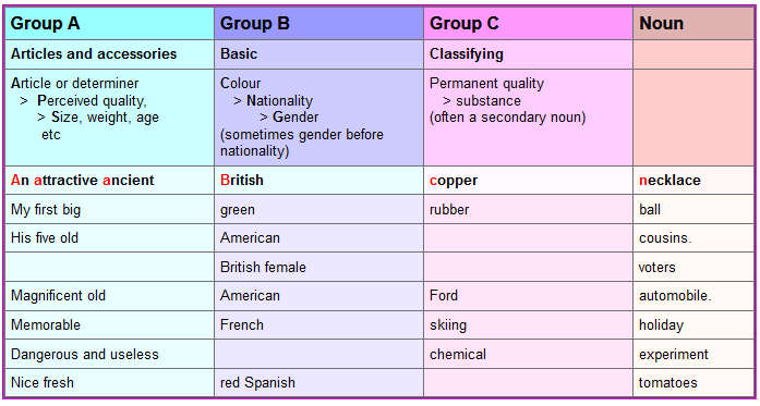 logic if english irregular verbs